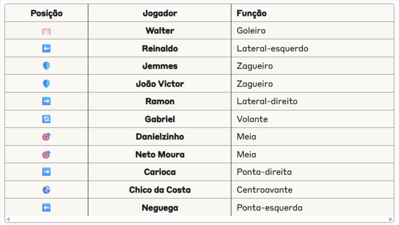 Escalação