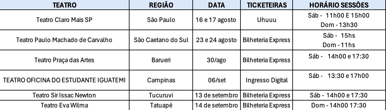Datas