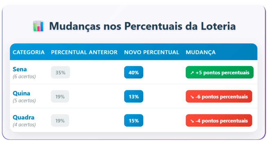 Novas regras da Mega-Sena 2025: Prêmios principais mais atrativos 9