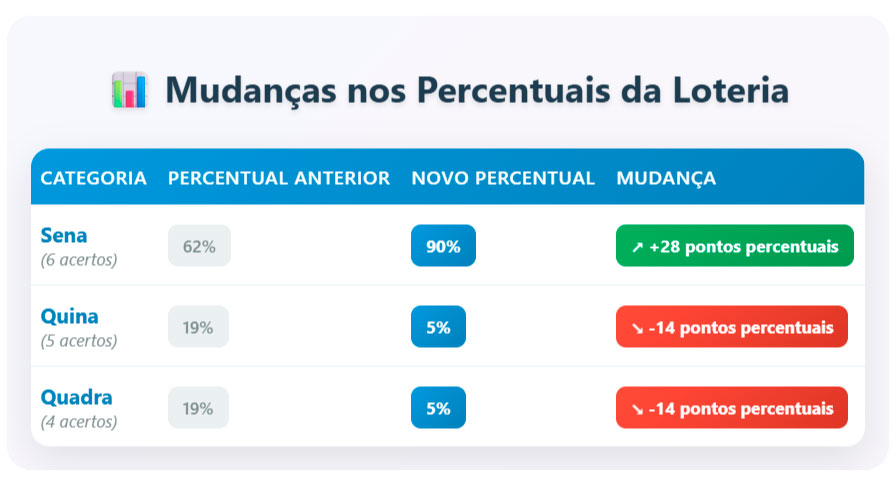 Novas regras da Mega-Sena 2025: Prêmios principais mais atrativos 10