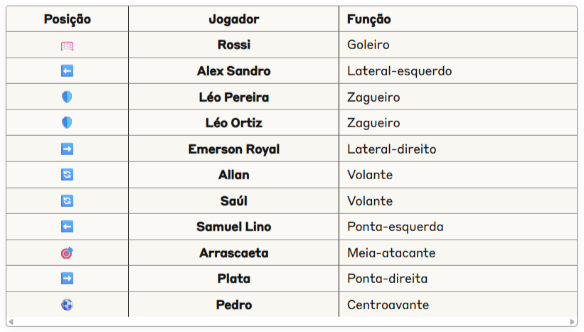 Escalação
