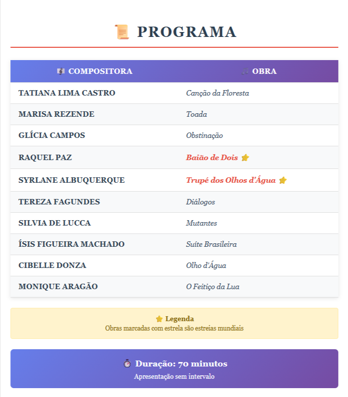 Duo Santoro homenageia, no Centro da Música Carioca Artur da Távola, na Tijuca, compositoras brasileiras vivas em turnê inédita pelo Estado do Rio de Janeiro, domingo, 14/9 8