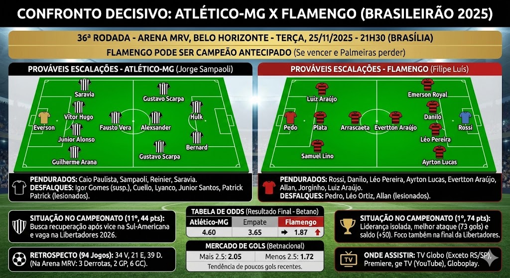 Atlético-MG x Flamengo