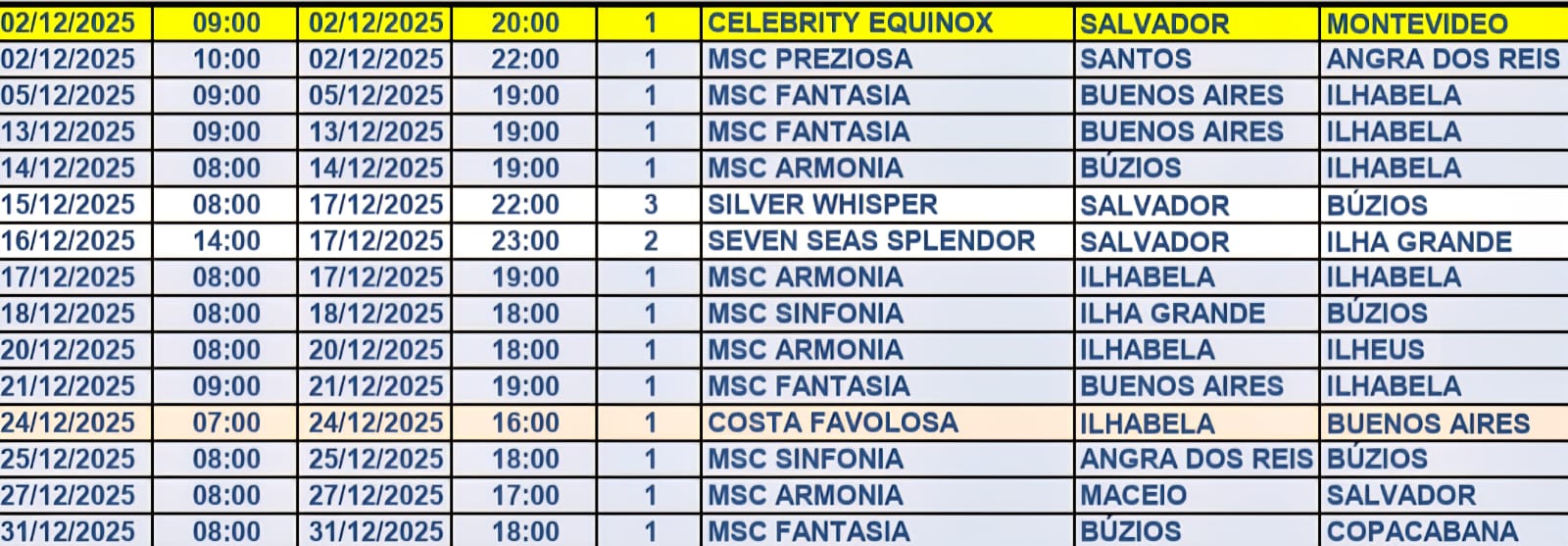 Dois transatlânticos atracam no Pier Mauá