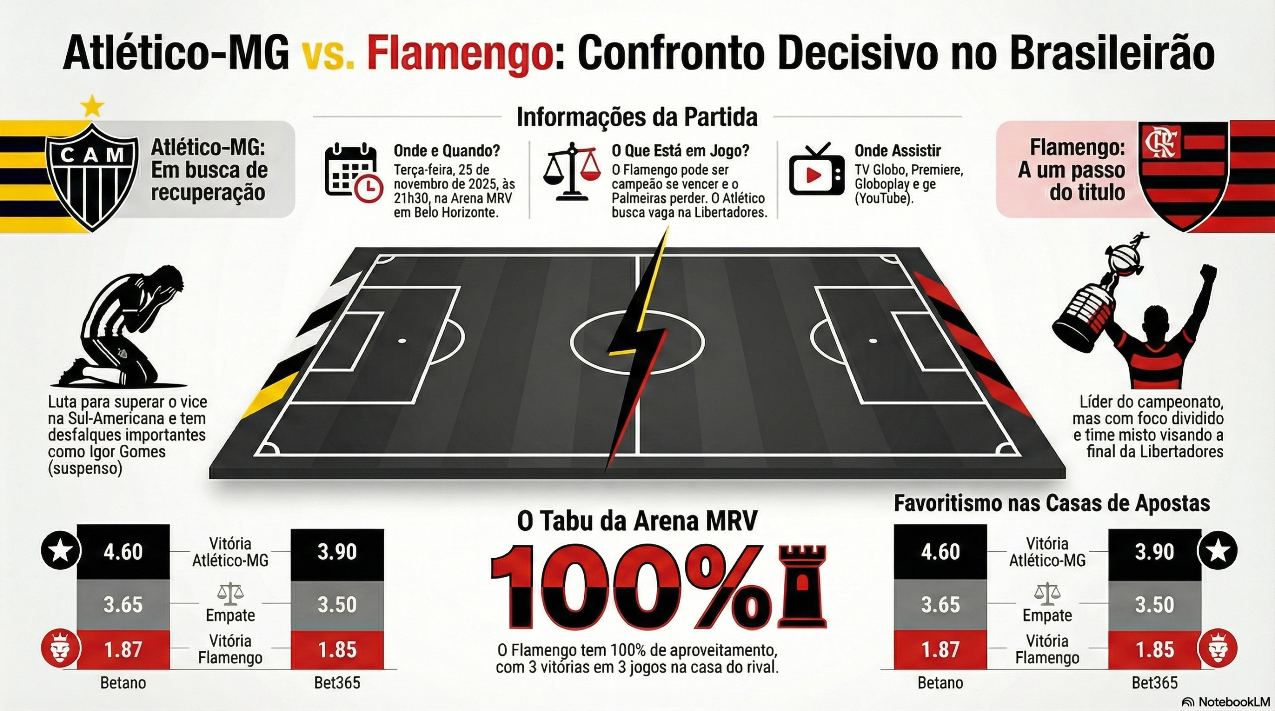 Atlético-MG x Flamengo