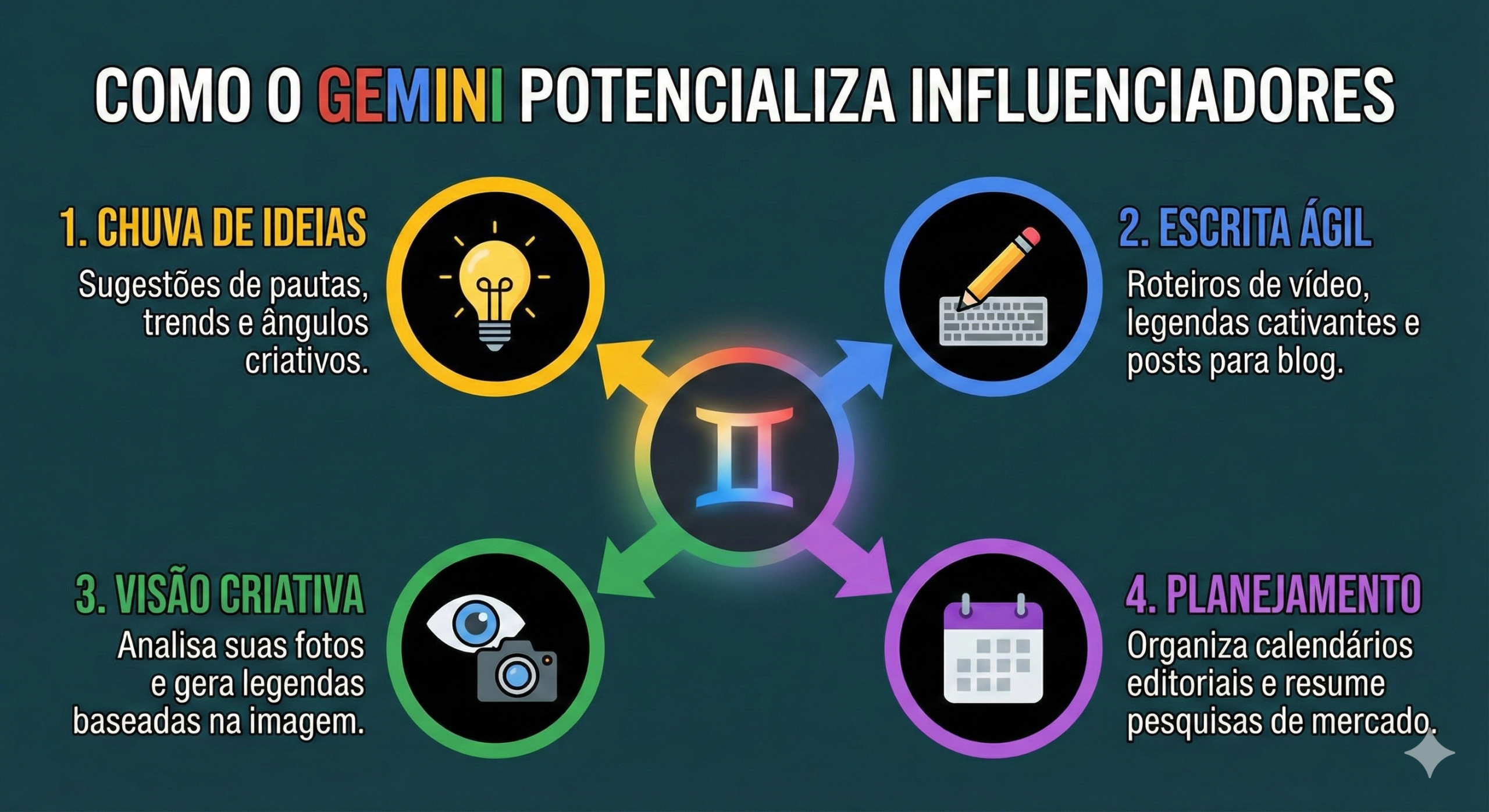 Gemini: O seu novo estagiário criativo (e secreto) para bombar nas redes 8 Gemini: O seu novo estagiário criativo (e secreto) para bombar nas redes