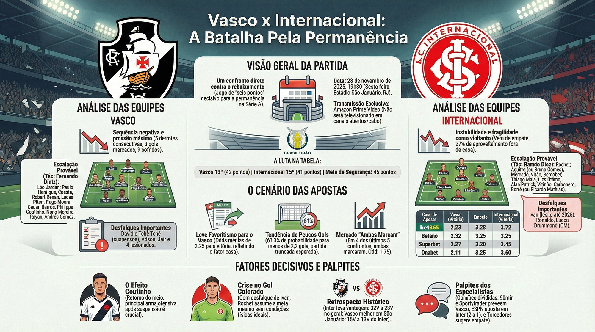 Vasco e Inter se enfrentam em duelo decisivo contra o rebaixamento 8 Vasco x Internacional