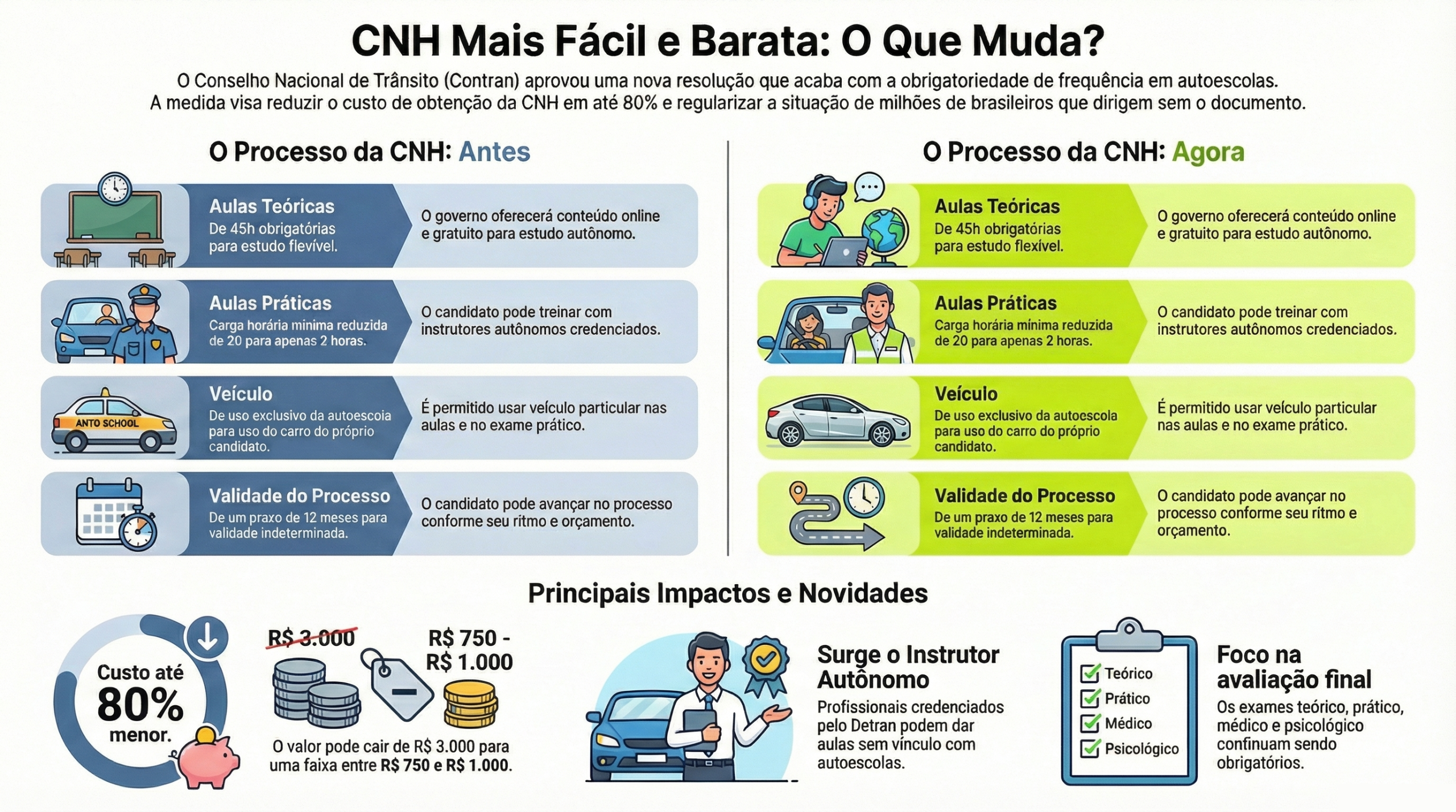 CNH