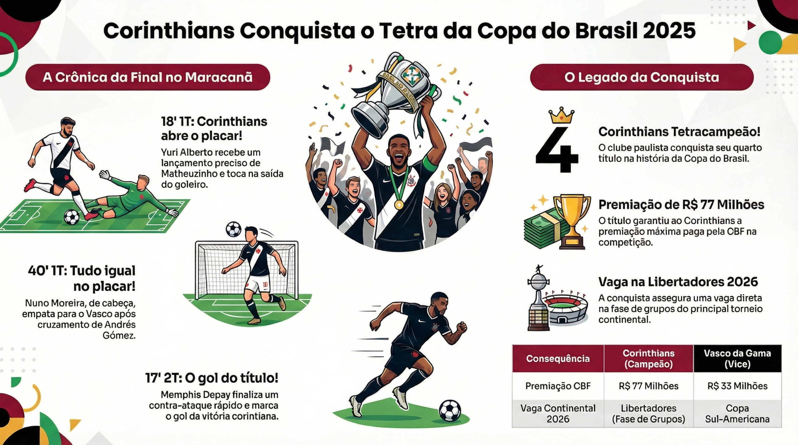 Vasco 1 x 2 corinthians