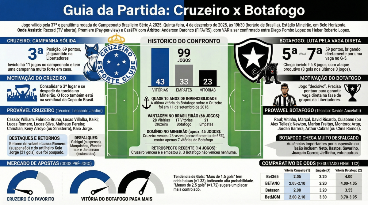 Cruzeiro x Botafogo