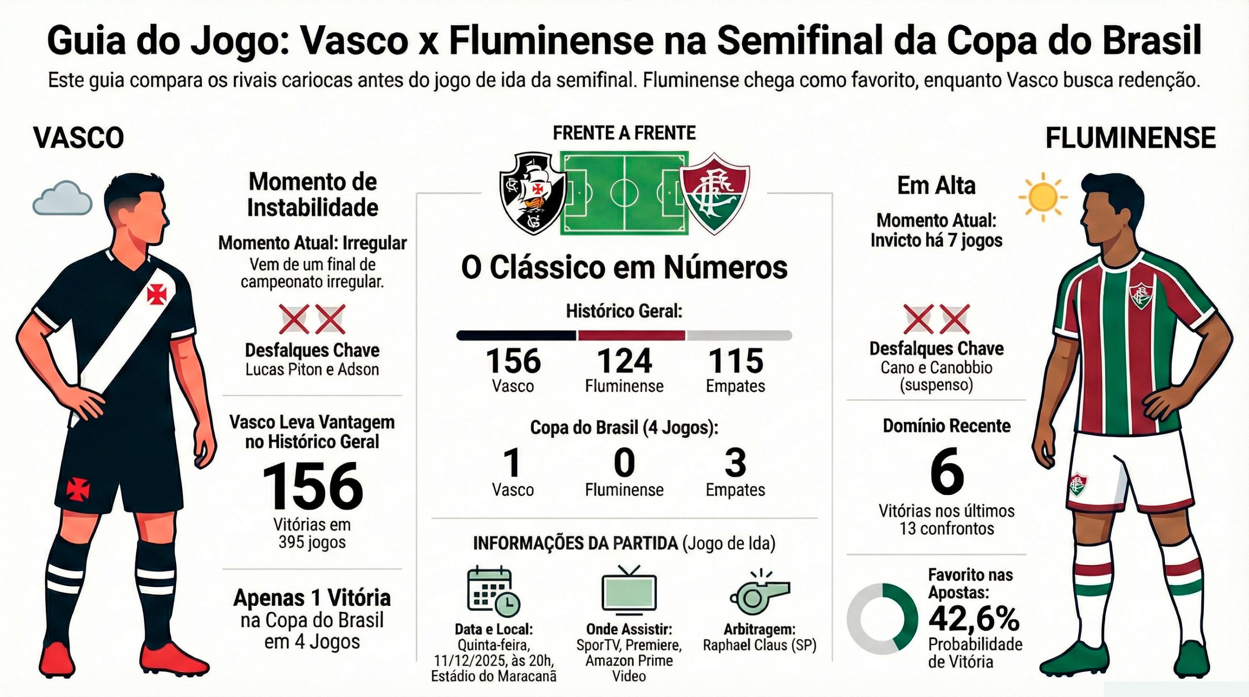 Vasco x Fluminense