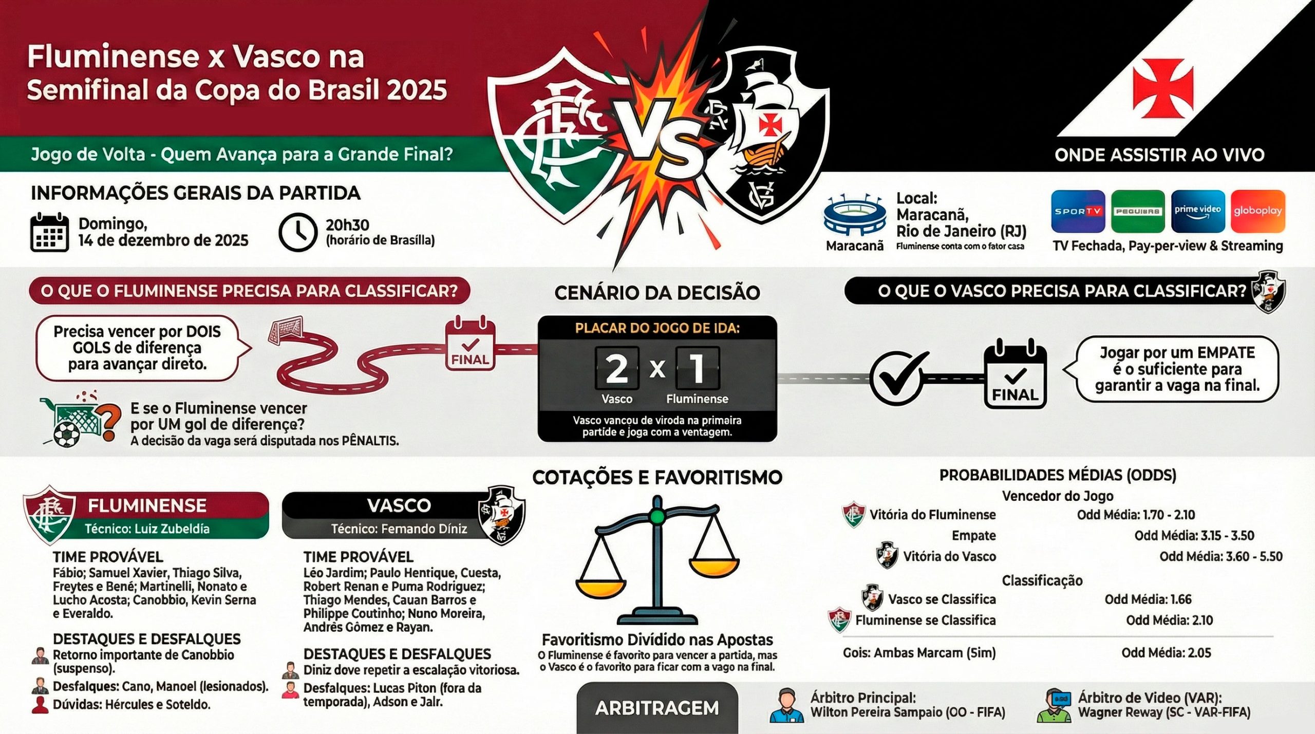 Fluminense x Vasco: Clássico carioca define finalista da Copa do Brasil neste domingo 8 Fluminense x Vasco