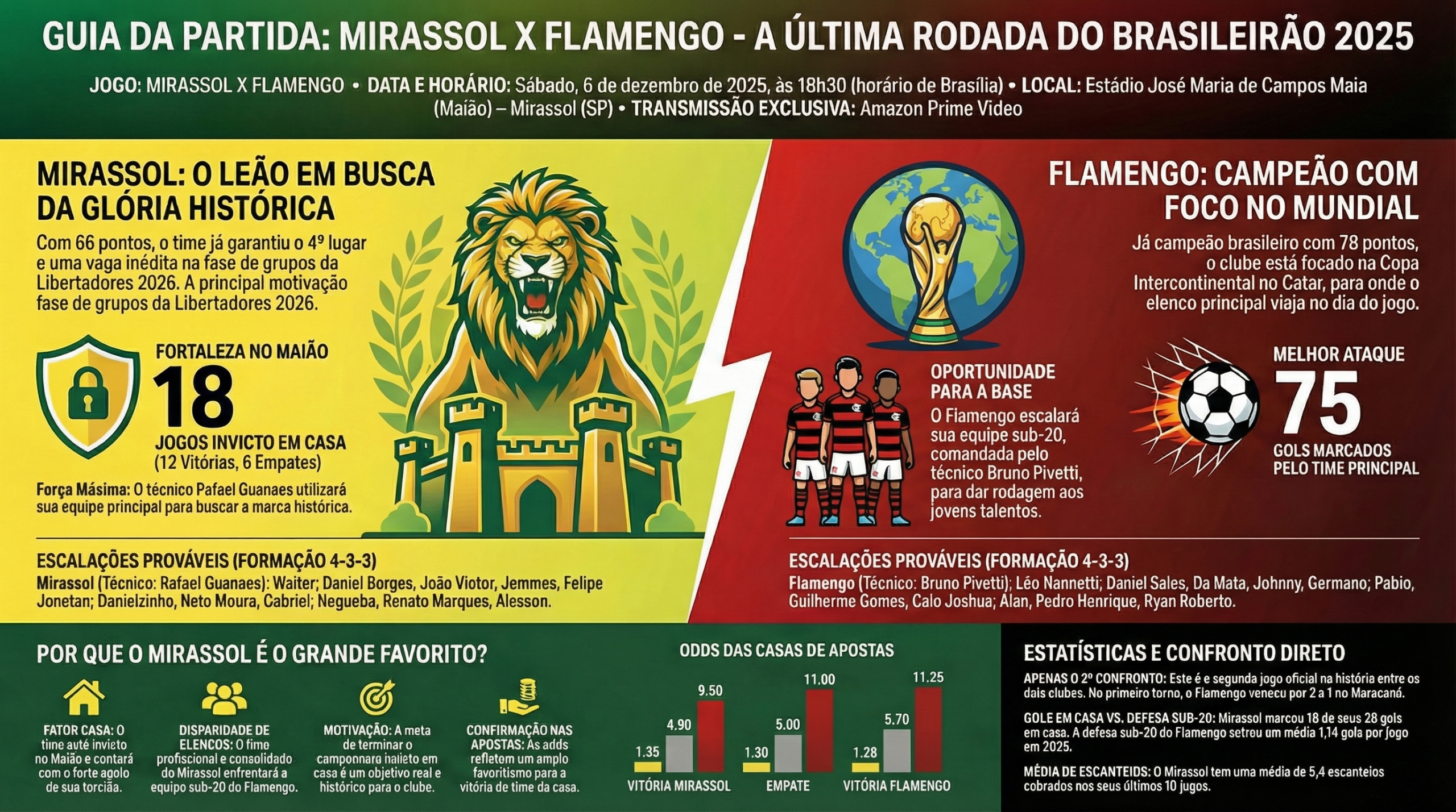 Mirassol x Flamengo