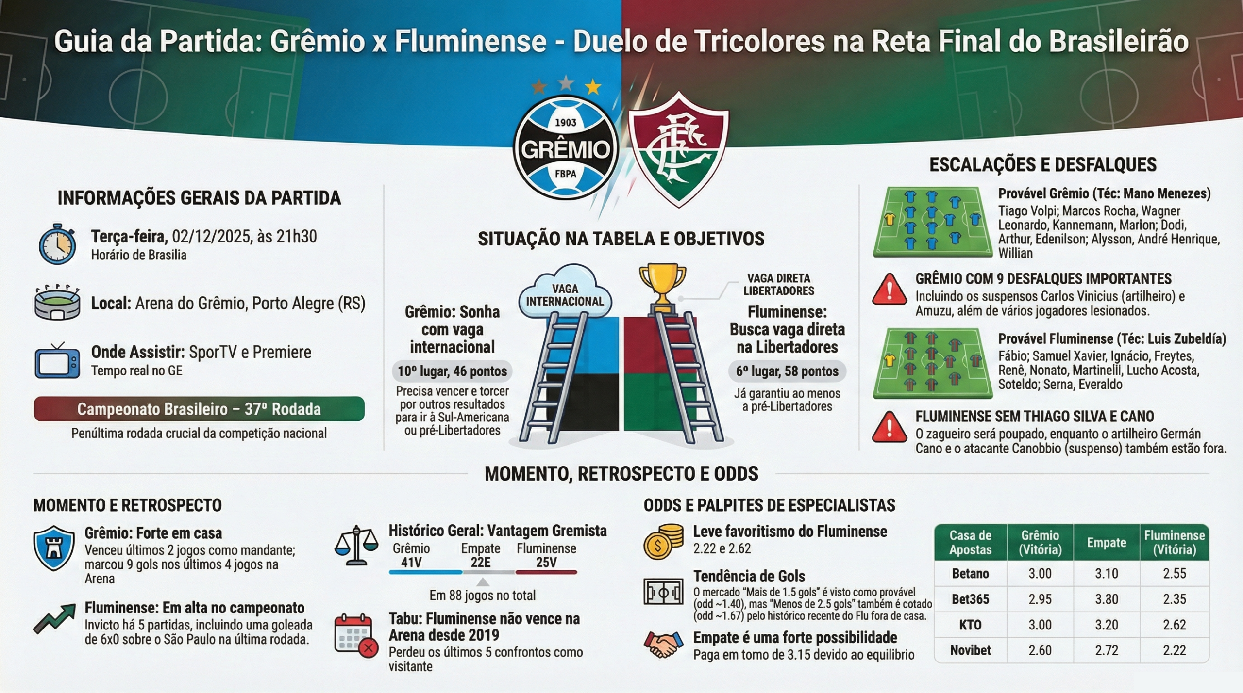 Grêmio x Fluminense