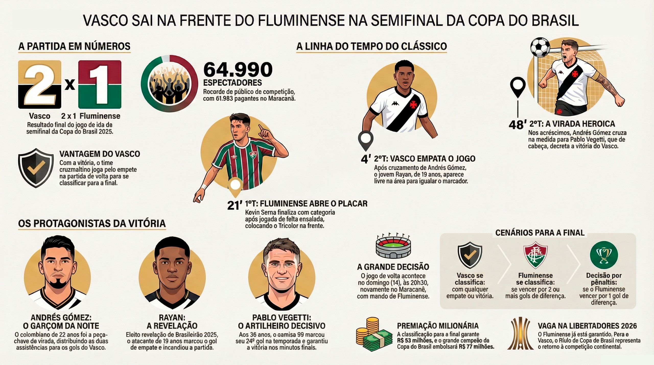 Vasco 2 x 1 Fluminense