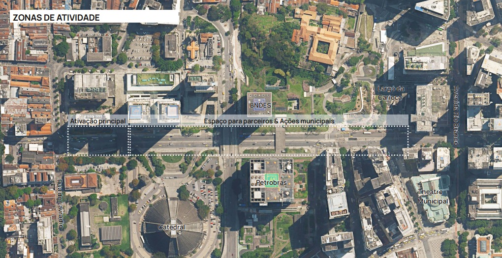 Zonas de Atividade (Divulgação) Zonas de Atividade (Divulgação)