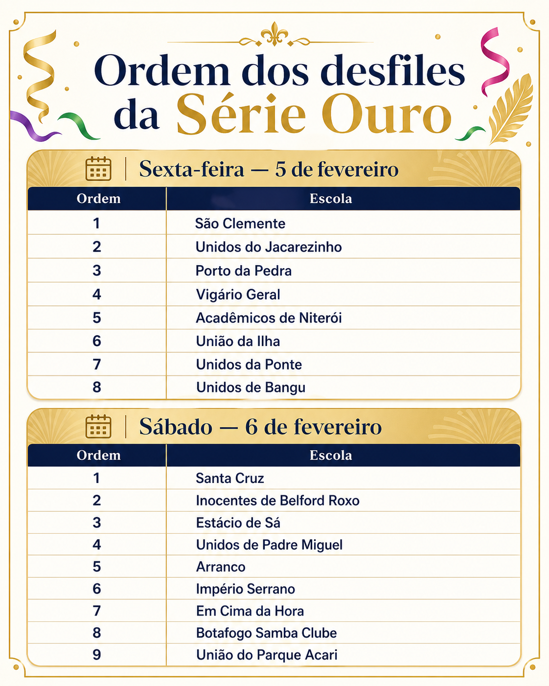 Ordem dos desfiles da Série Ouro é definida para o Carnaval 2027