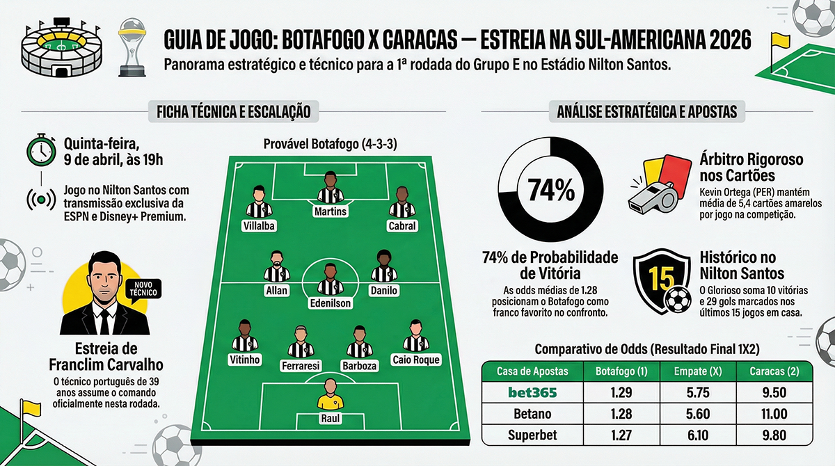 Botafogo x Caracas