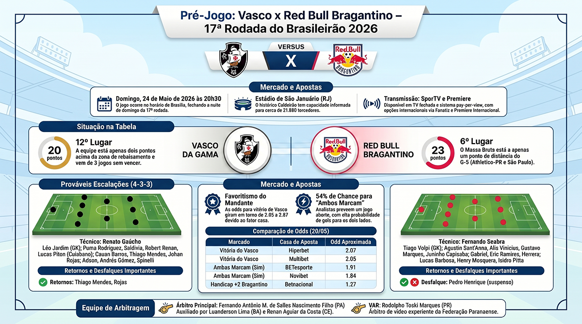 Vasco x Bragantino