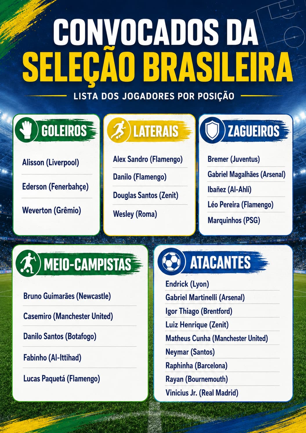 Jogos do Brasil na Copa do Mundo 2026: veja datas, horários e locais 10 Convocados da Seleção Brasileira para a Copa do Mundo 2026