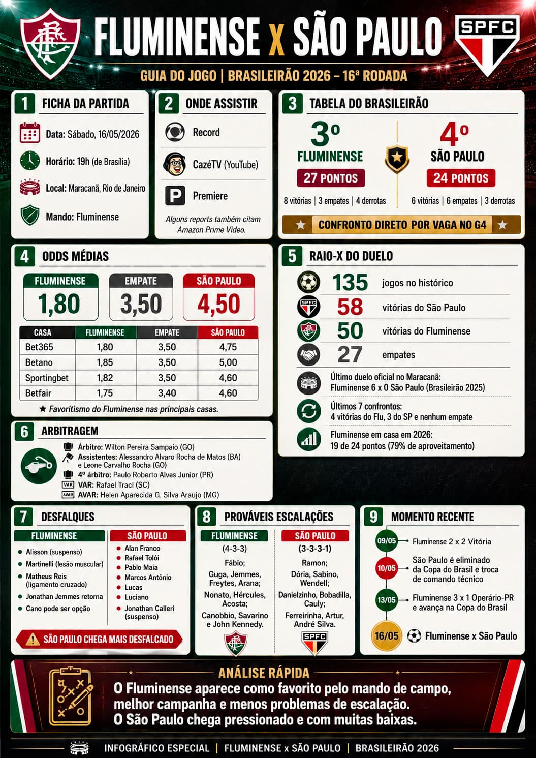 Fluminense x São Paulo