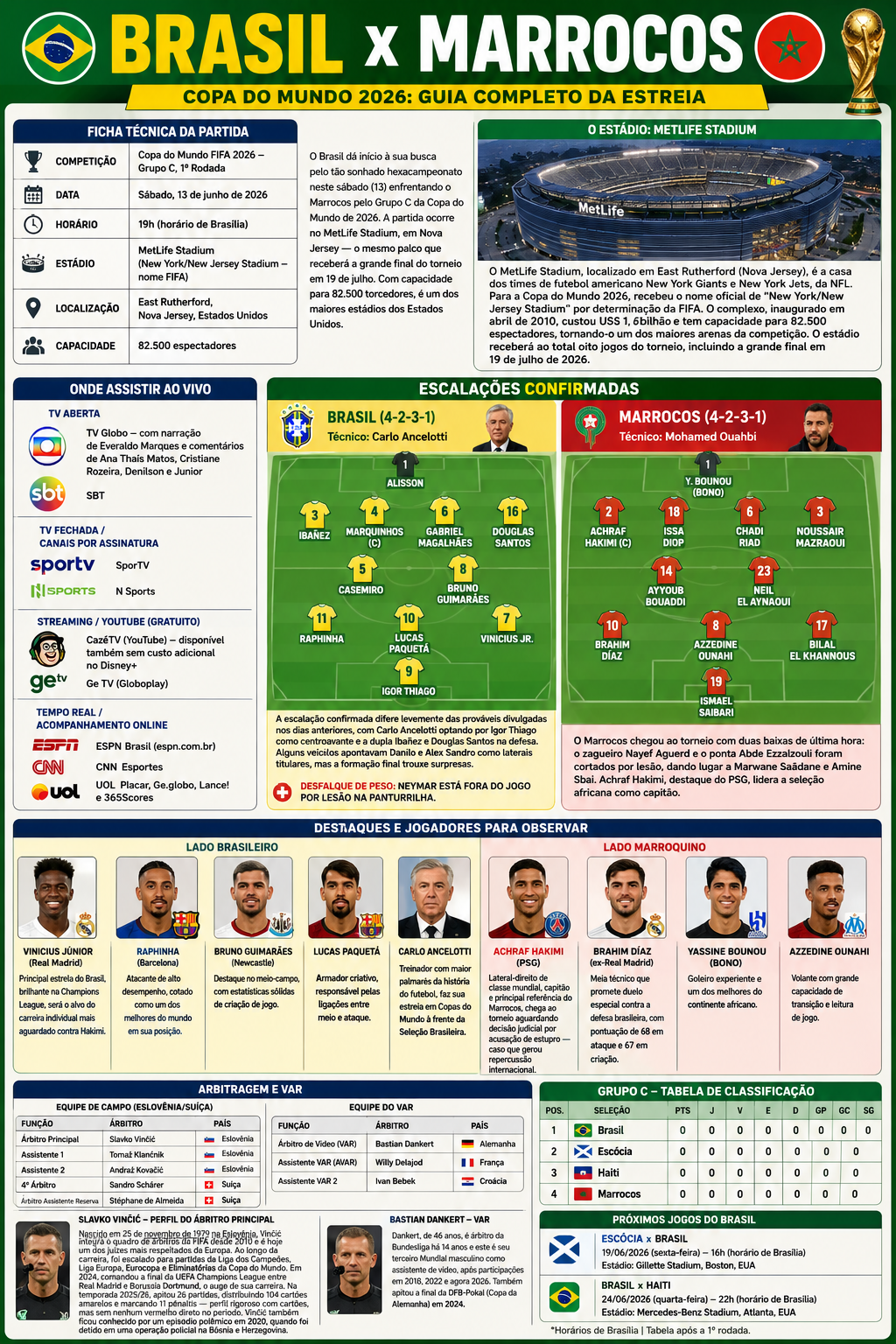 Brasil x Marrocos