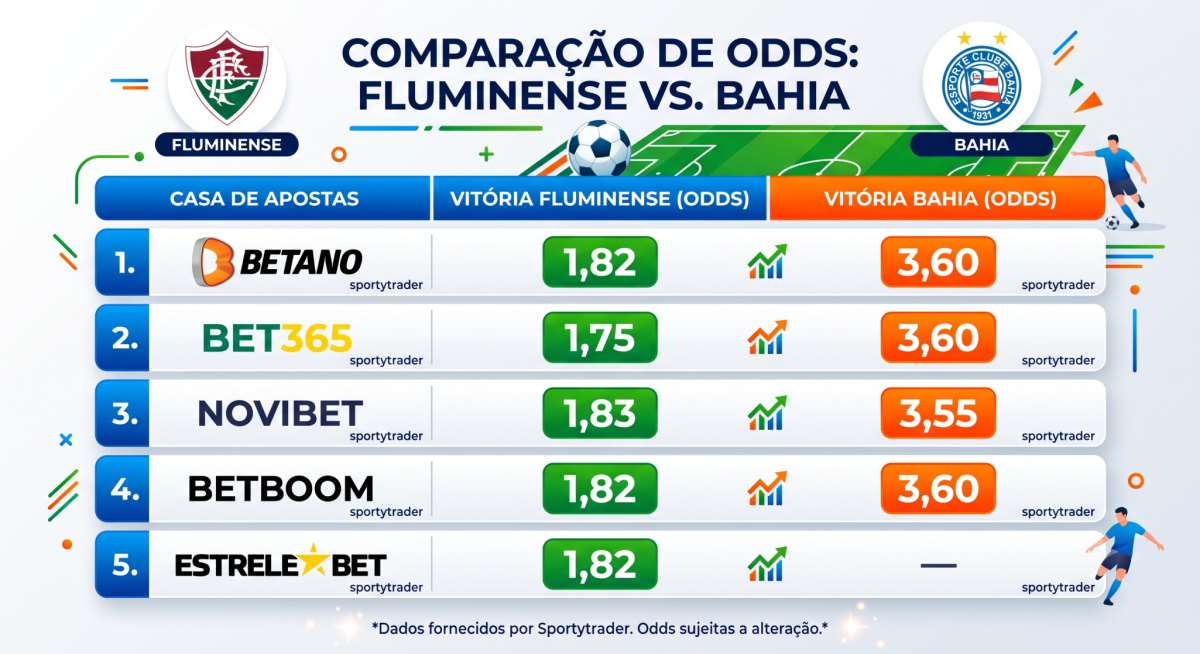 odds