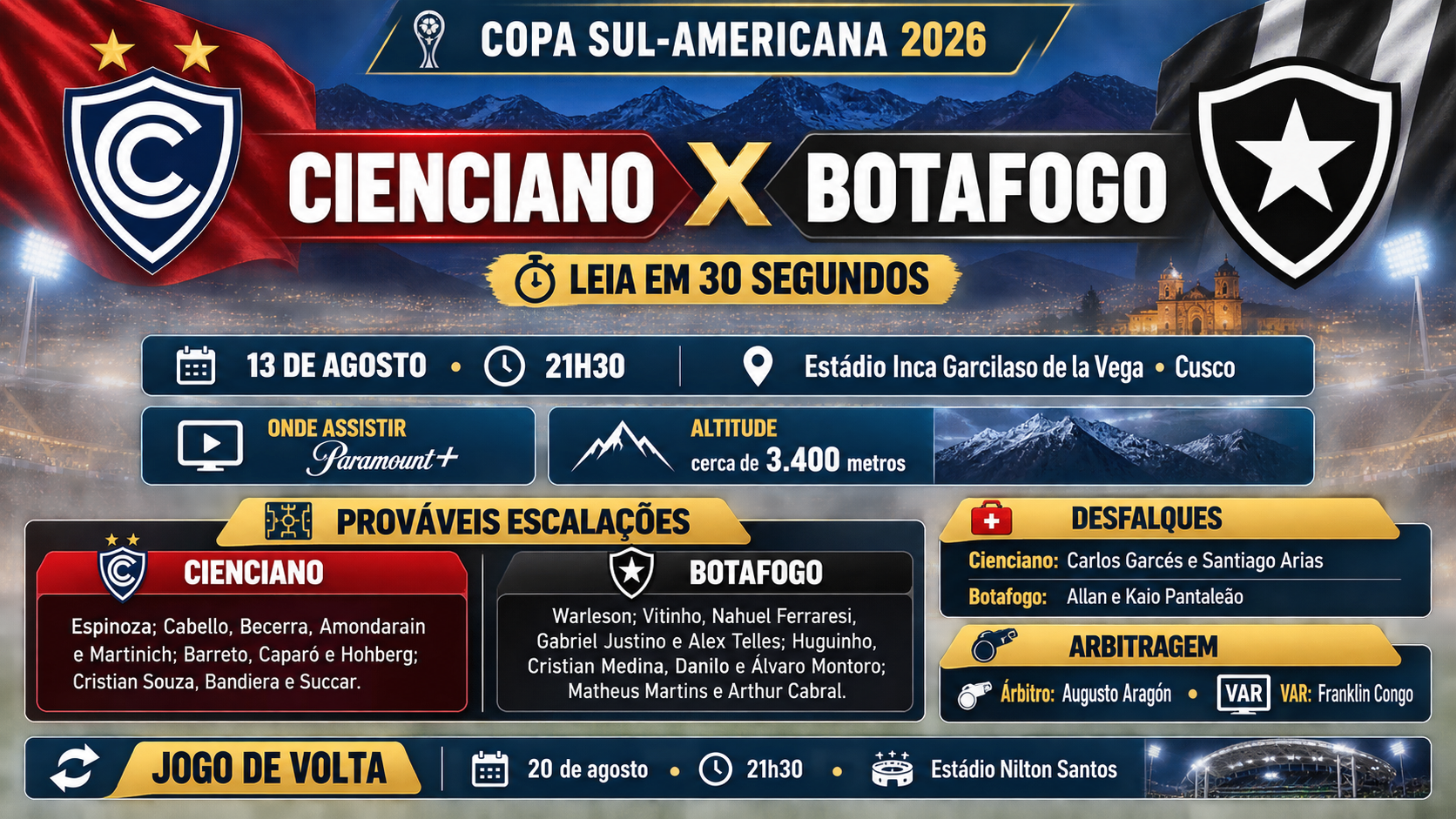 Cienciano x Botafogo: onde assistir, horário e prováveis escalações pela Sul-Americana 8 Cienciano x Botafogo