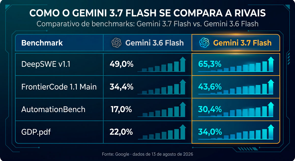 Gemini 3.7