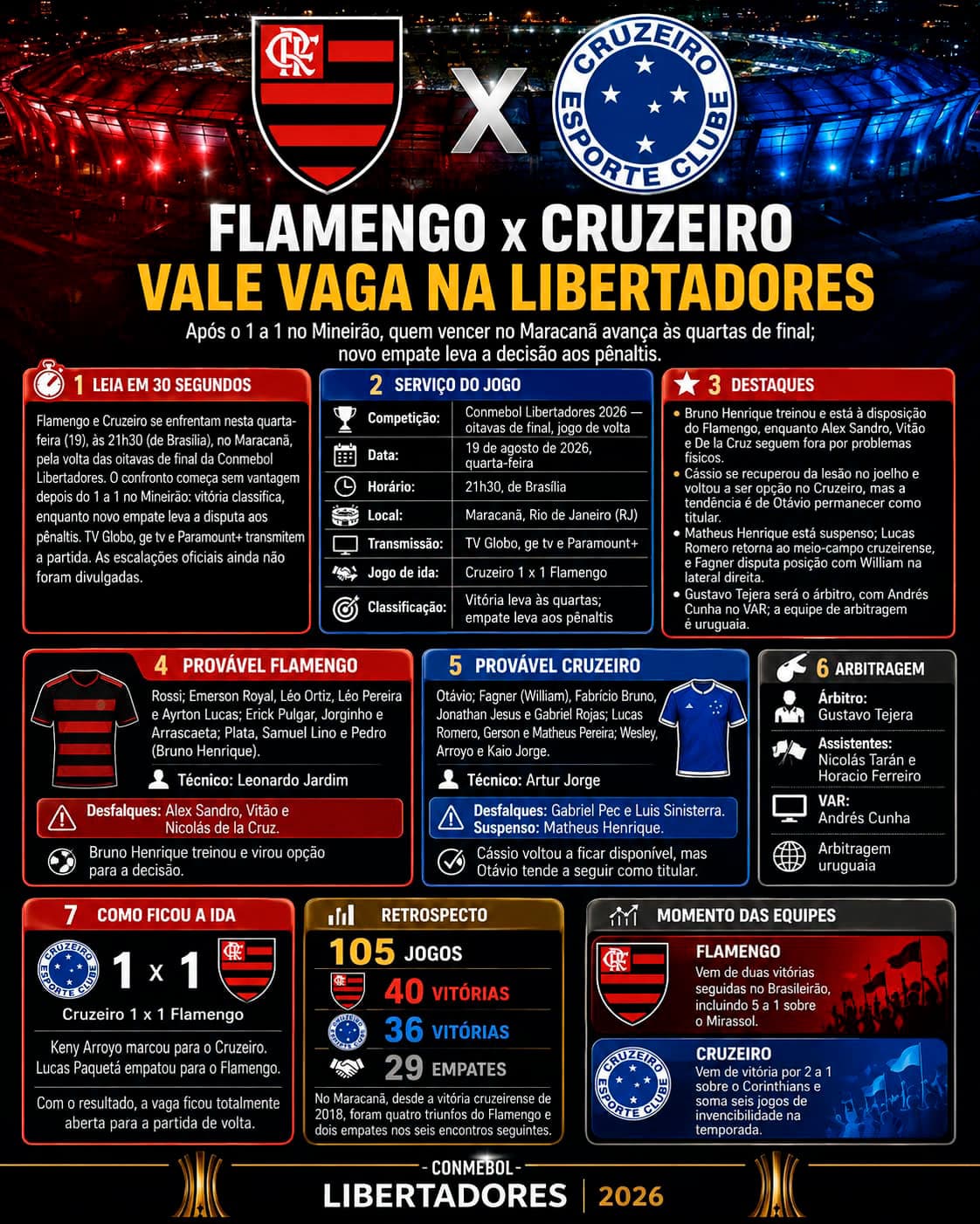 Flamengo x Cruzeiro