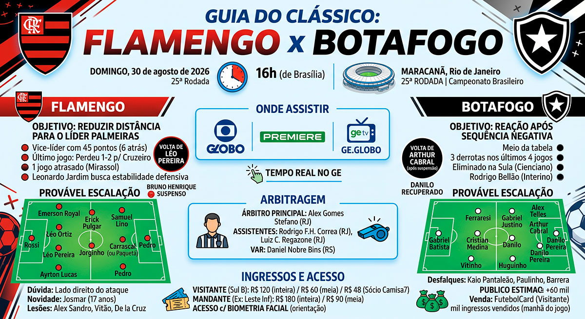 Flamengo x Botafogo: onde assistir, horário e prováveis escalações pelo Brasileirão 8 Flamengo x Botafogo