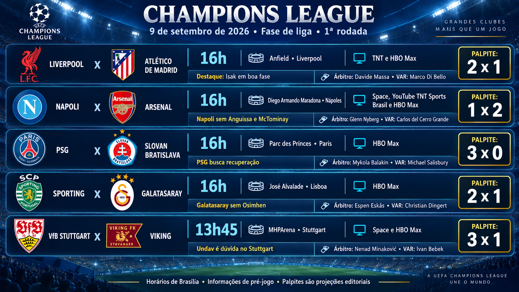 Champions League hoje: onde assistir, horários e escalações de cinco jogos 8 Champions League