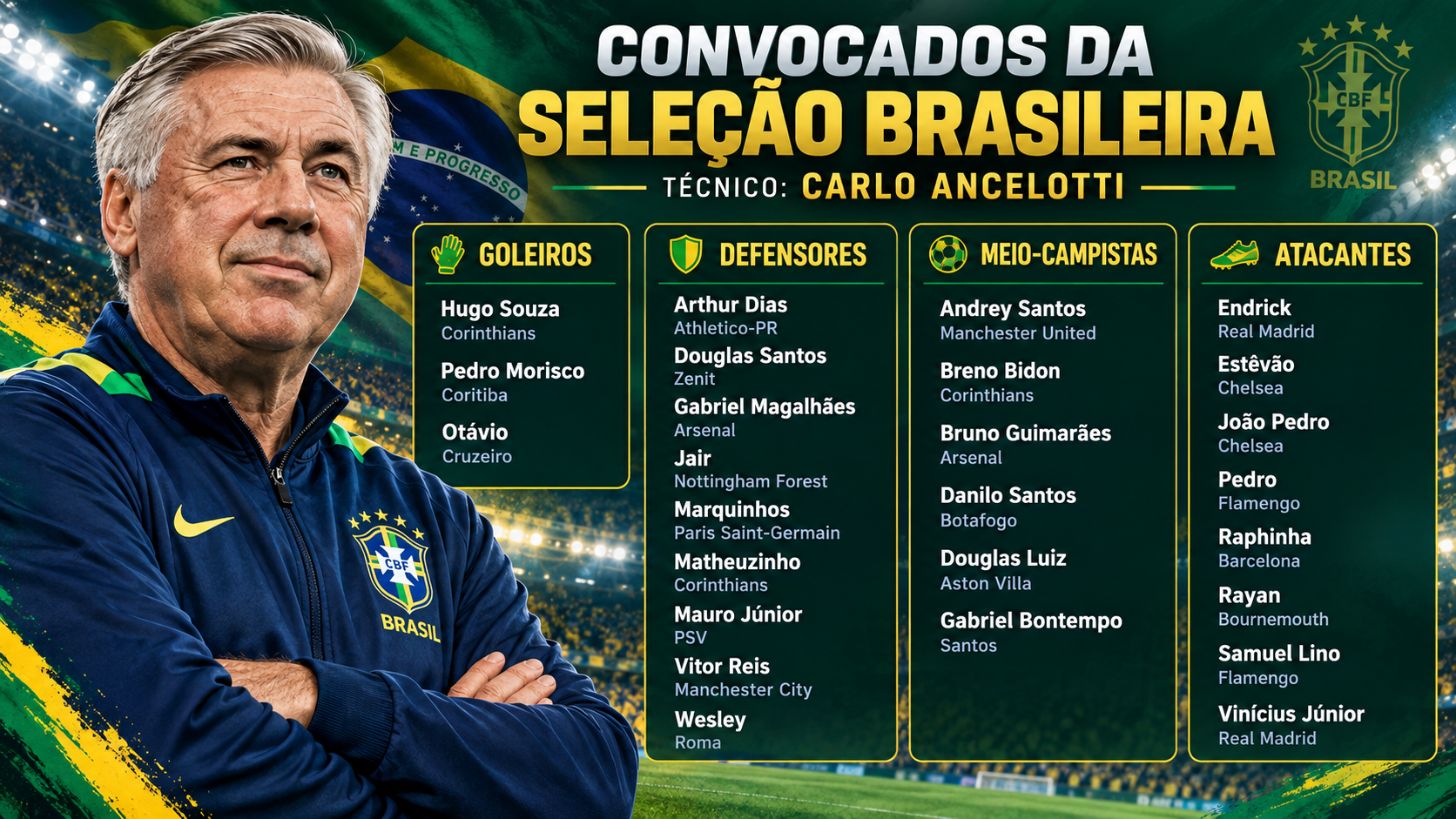 Ancelotti anuncia primeira convocação pós-Copa e abre ciclo da Seleção para 2030 8 Lista completa dos convocados da Seleção Brasileira