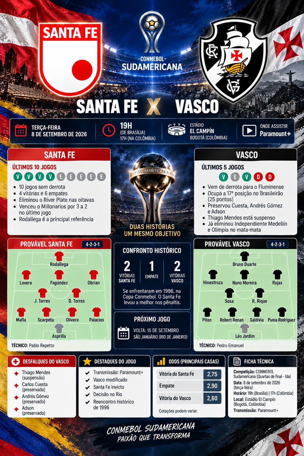 Santa Fe x Vasco: onde assistir, escalações e odds da Sul-Americana 8 Santa Fe x Vasco