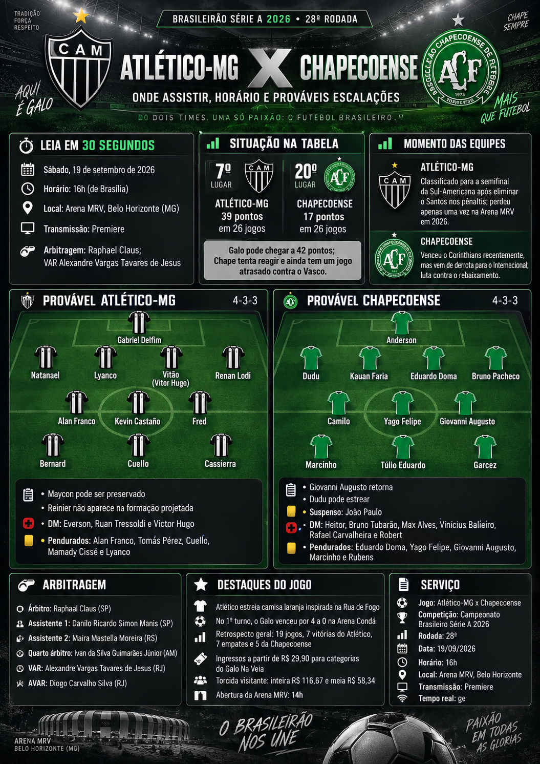 Atlético-MG x Chapecoense: onde assistir, horário e prováveis escalações 8 Atlético-MG x Chapecoense