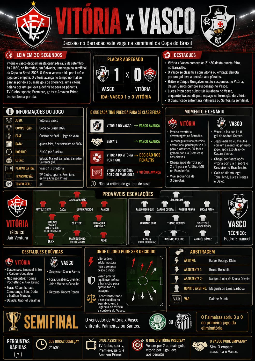 Vitória x Vasco