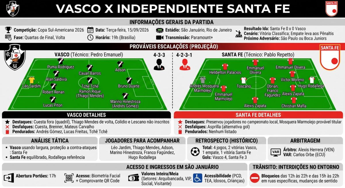 Vasco x Santa Fe: onde assistir, horário e prováveis escalações 8 Vasco x Santa