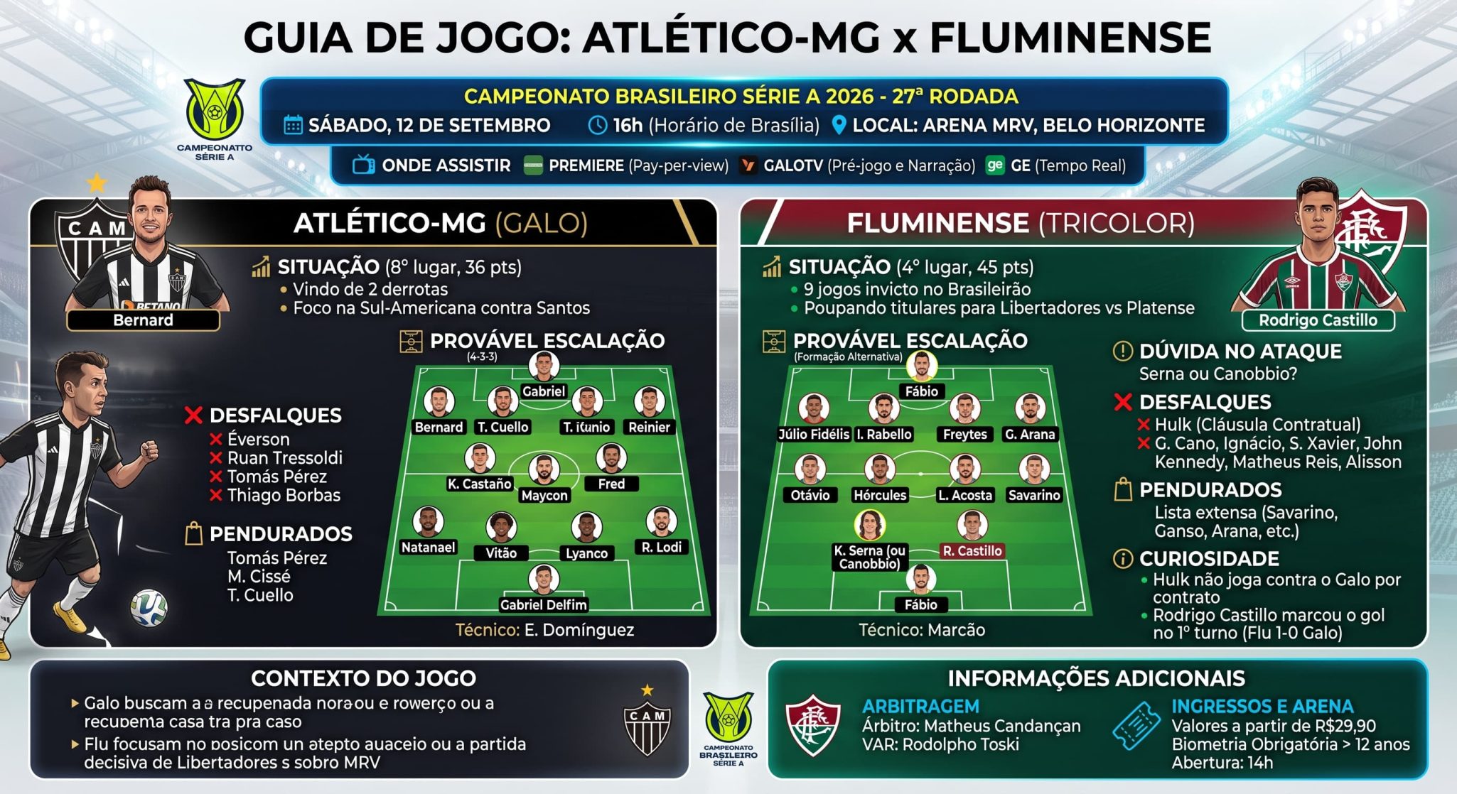 Atlético-MG x Fluminense: onde assistir, prováveis escalações e desfalques na Arena MRV 8 Atlético-MG x Fluminense