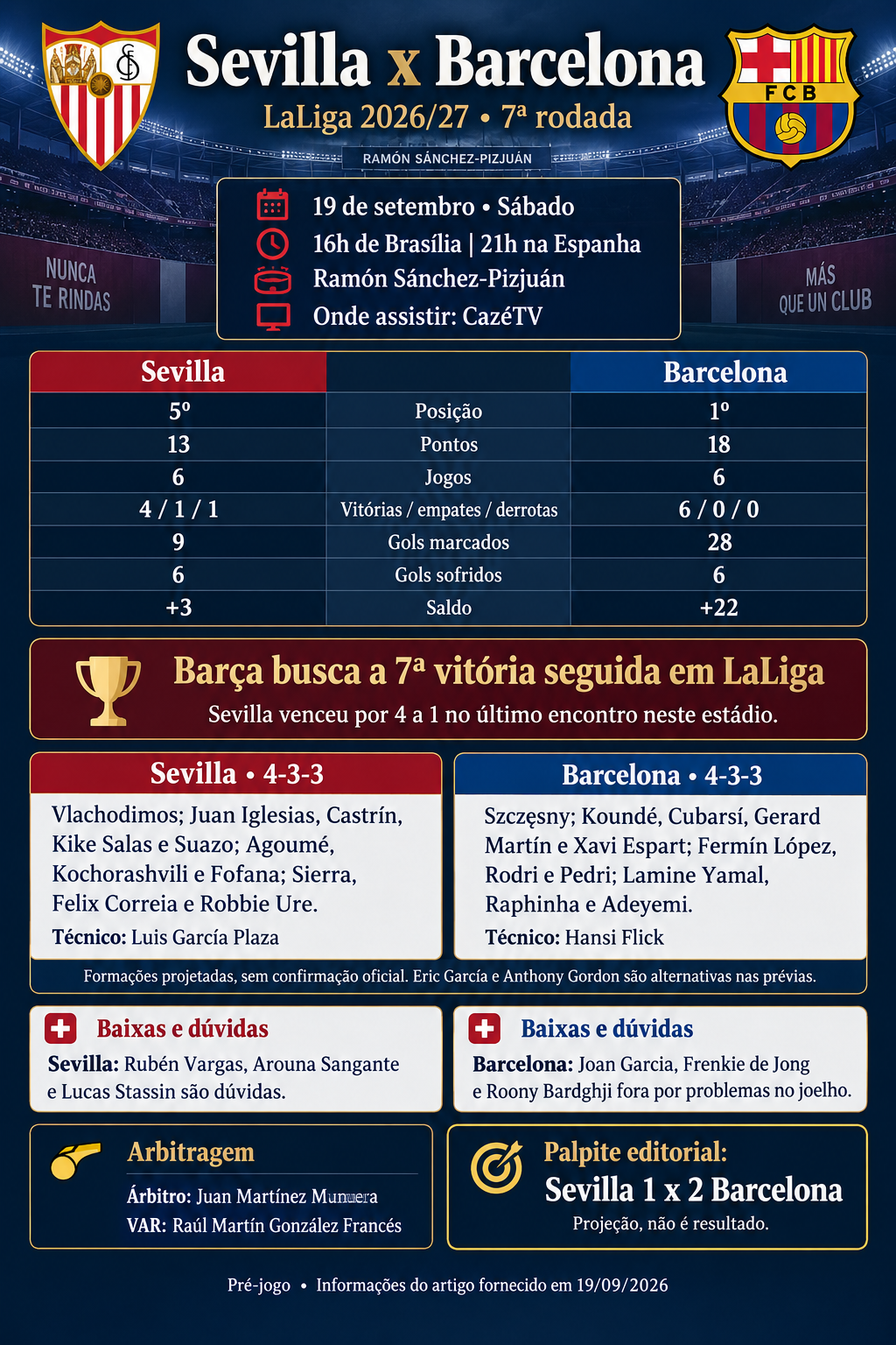 Sevilla x Barcelona: onde assistir ao vivo, horário e prováveis escalações 8 Sevilla x Barcelona