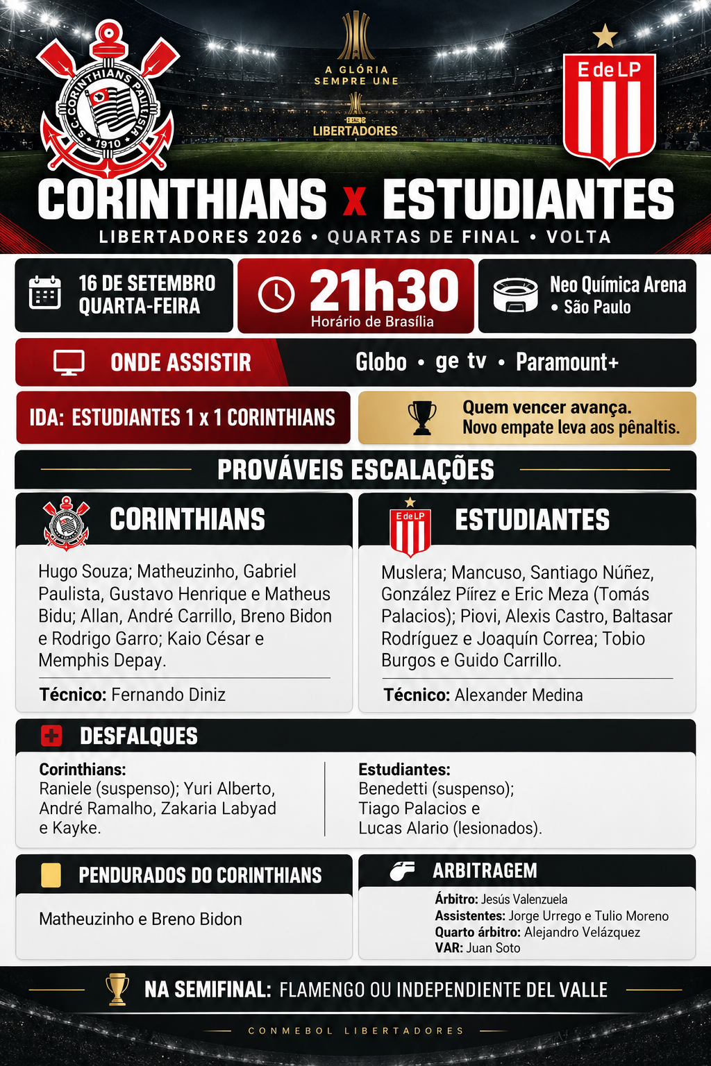 Corinthians x Estudiantes