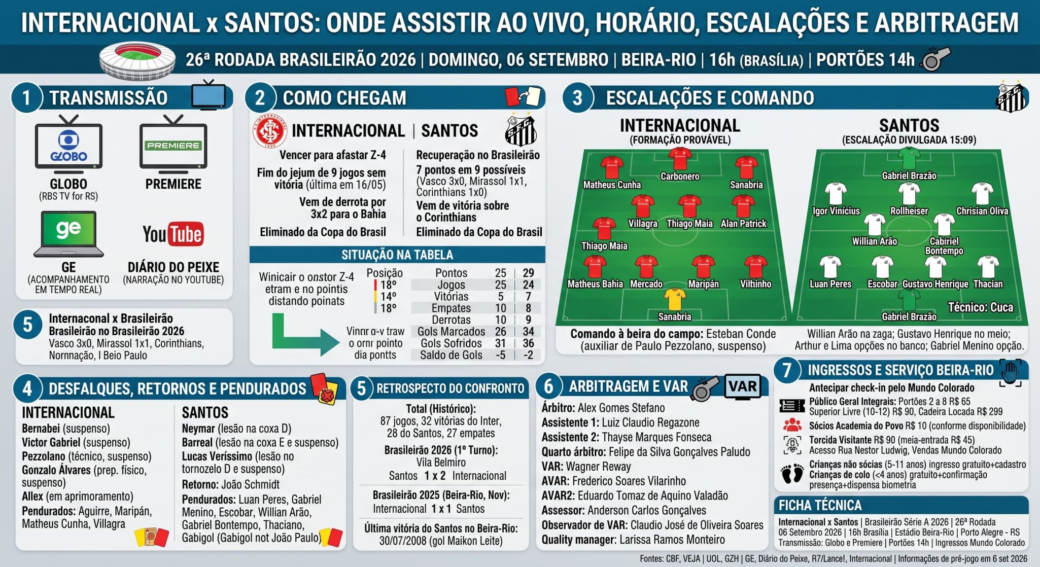 Internacional x Santos: onde assistir ao vivo, horário, escalações e arbitragem 8 Internacional x Santos