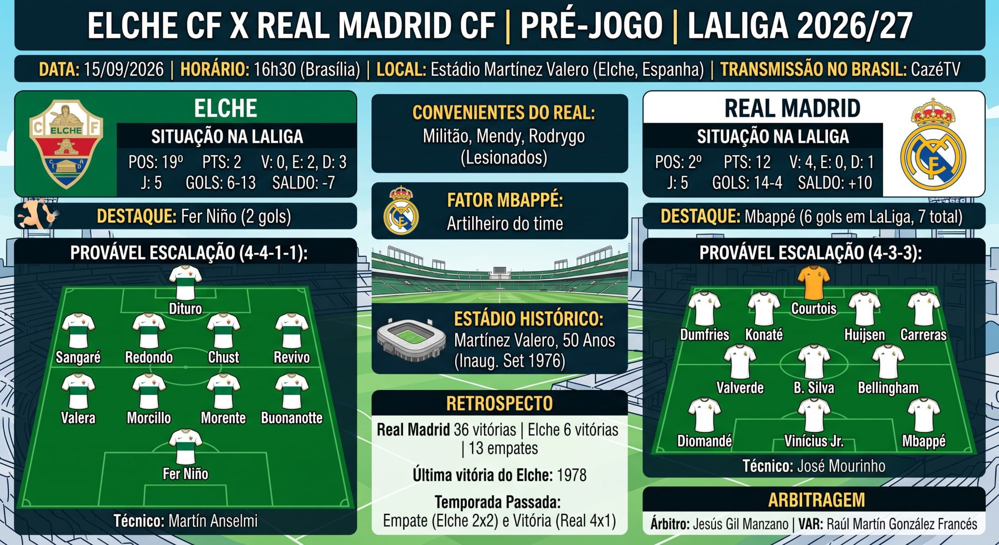 Elche x Real Madrid