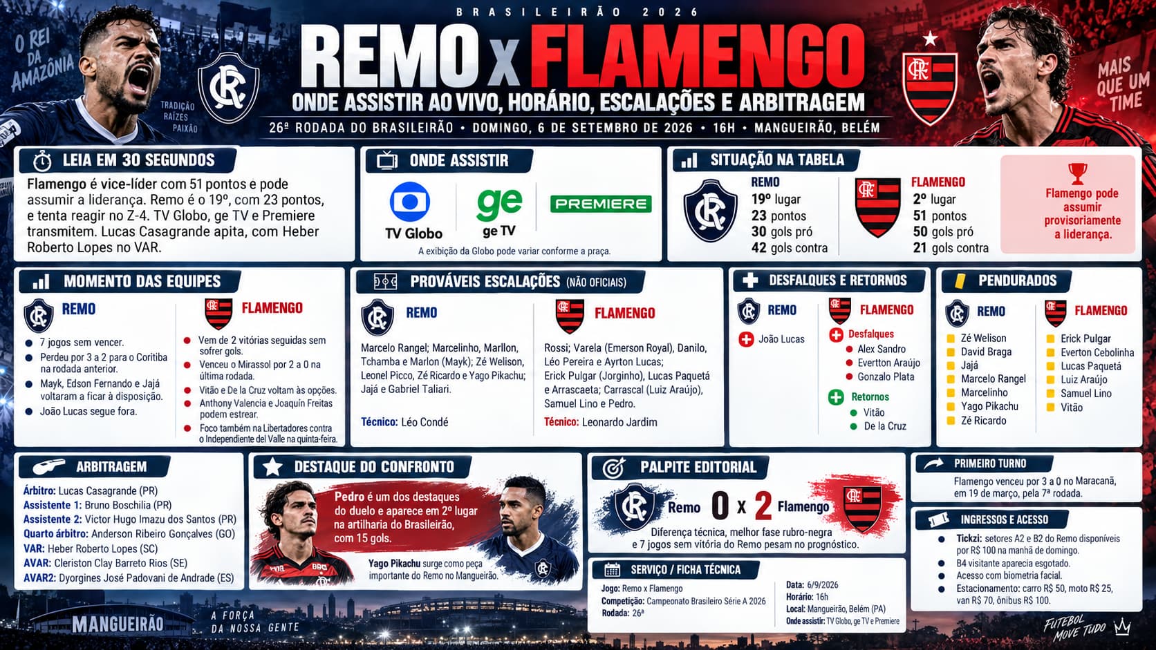 Remo x Flamengo