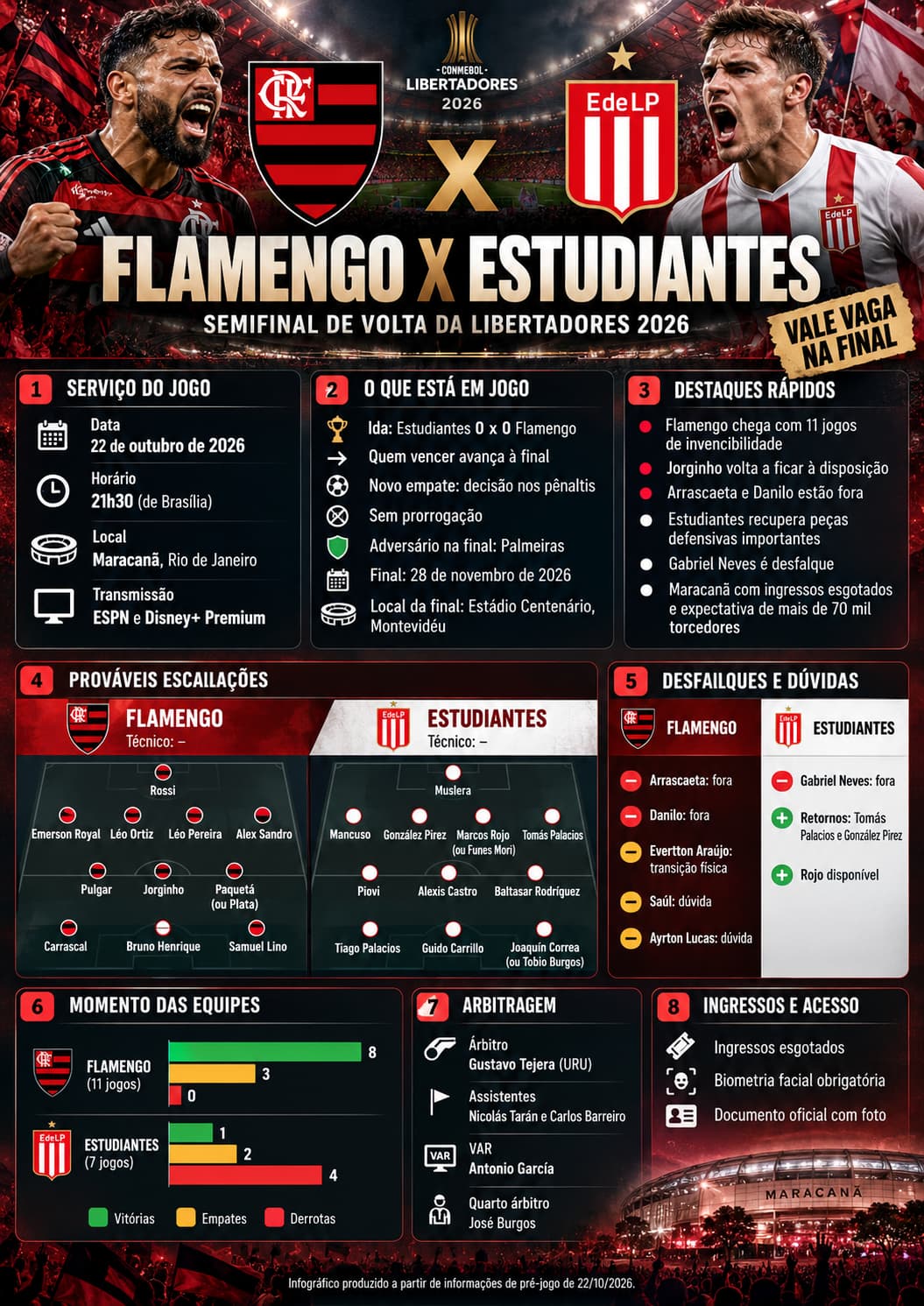Flamengo x Estudiantes