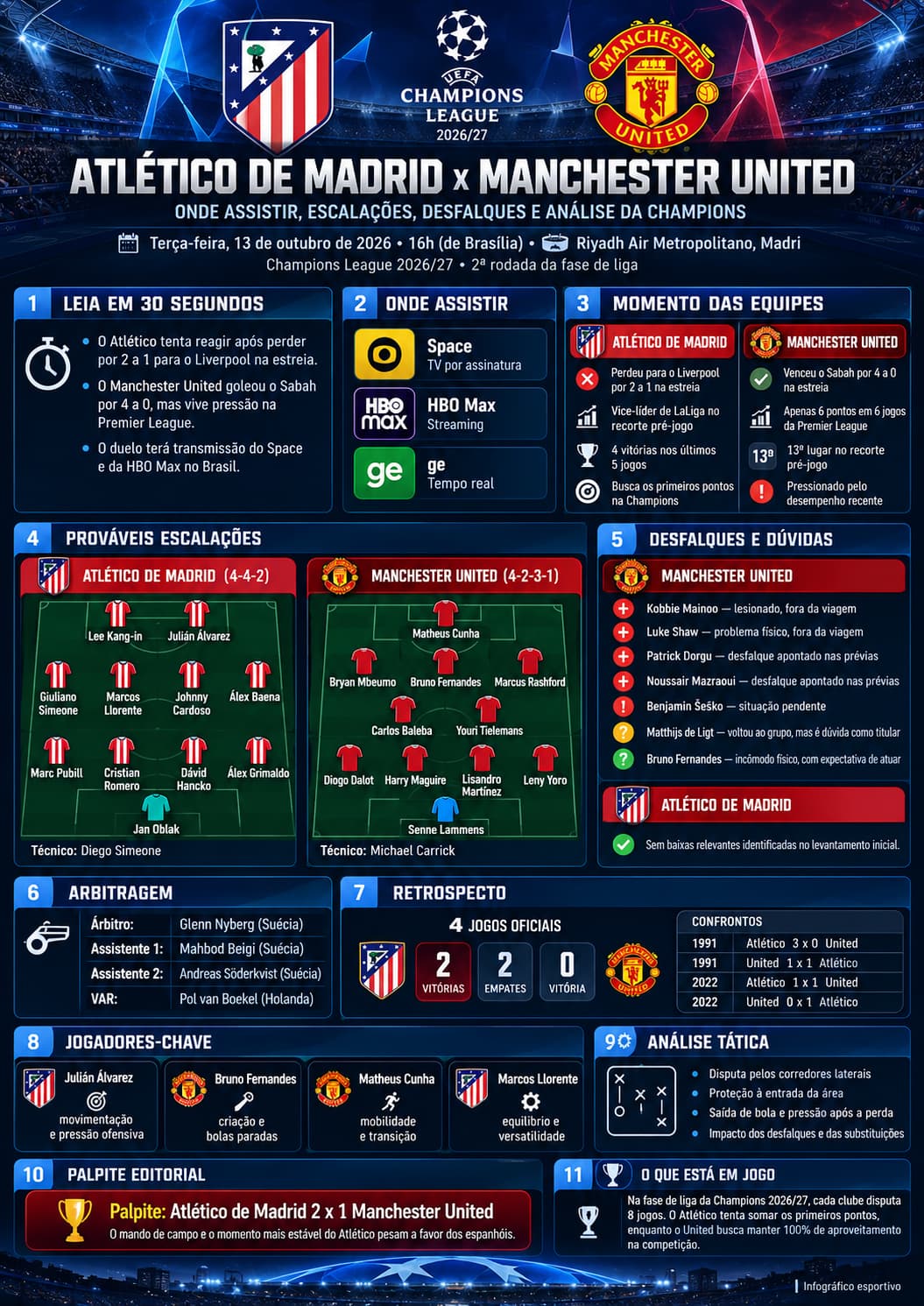 Atlético de Madrid x Manchester United: onde assistir, escalações, desfalques e análise da Champions 8 Atlético de Madrid x Manchester United