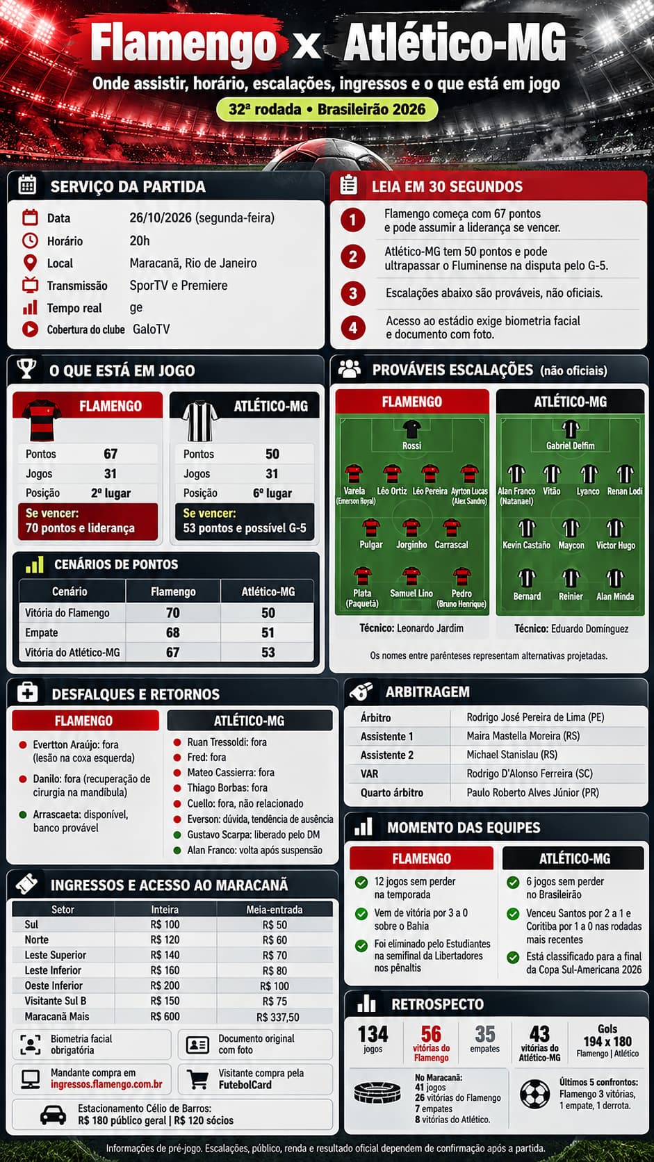 Flamengo x Atlético-MG: onde assistir, horário, escalações, ingressos e o que está em jogo 8 Flamengo x Atlético-MG