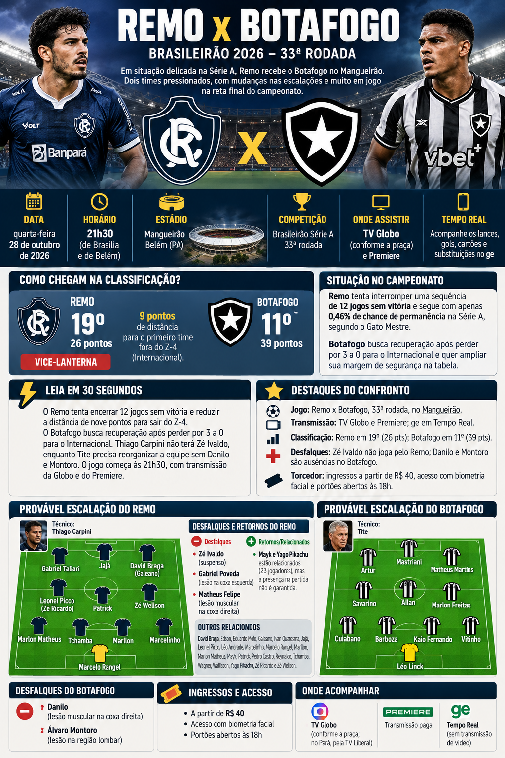 Remo x Botafogo