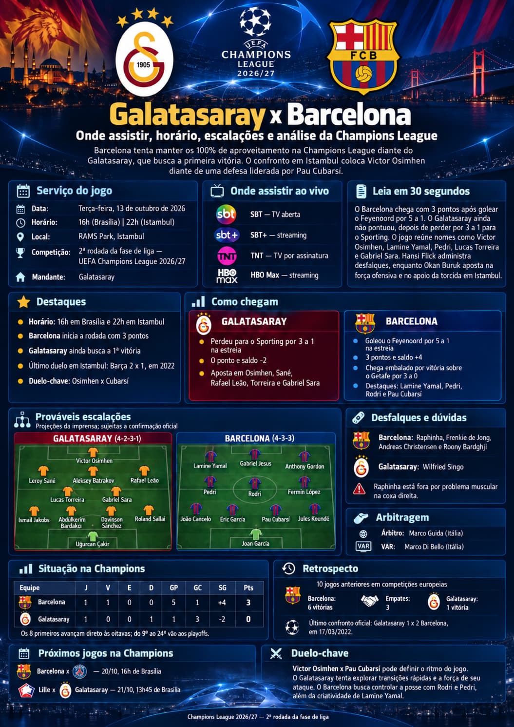 Galatasaray x Barcelona hoje: onde assistir, horário, escalações e análise da Champions League 8 Galatasaray x Barcelona