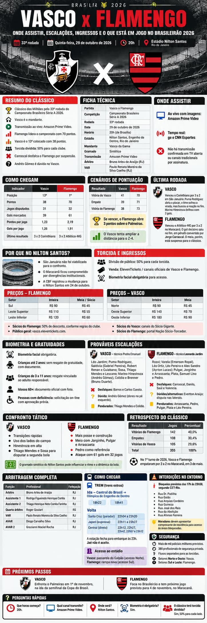 Vasco x Flamengo: onde assistir, escalações, ingressos e o que está em jogo no Brasileirão 2026 8 Vasco x Flamengo