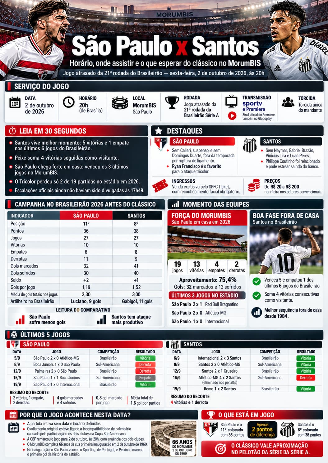 São Paulo x Santos